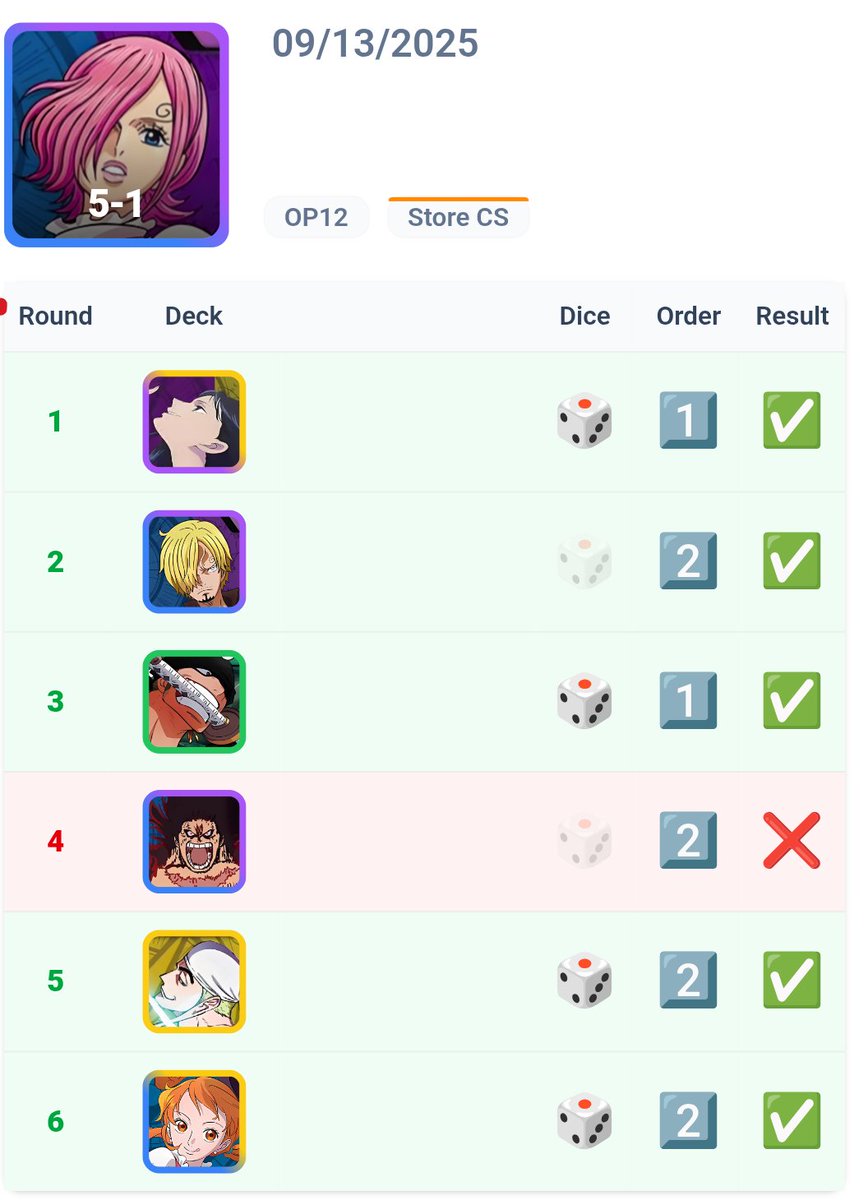 Secured my invite for the finals with Reiju at Side7. Gratz to <a href="/Chinoize_/">Chinoize - TCGLIVE</a> for winning it!