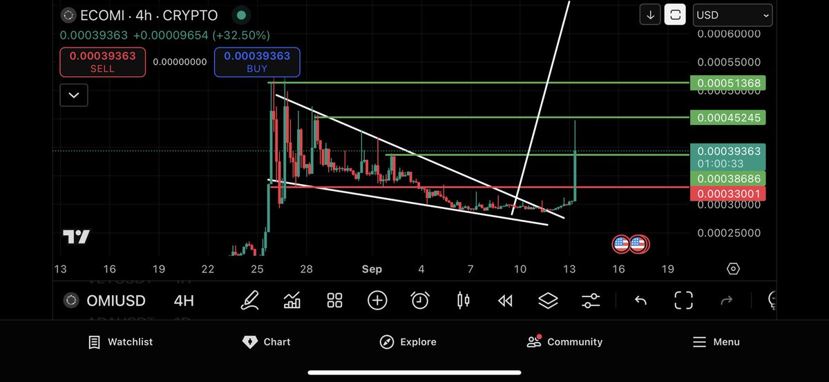 cryptorichbkk's tweet photo. I told you guys on my previous post #omi #veve $omi . ❤️😍 https://t.co/iqea6QSMjh