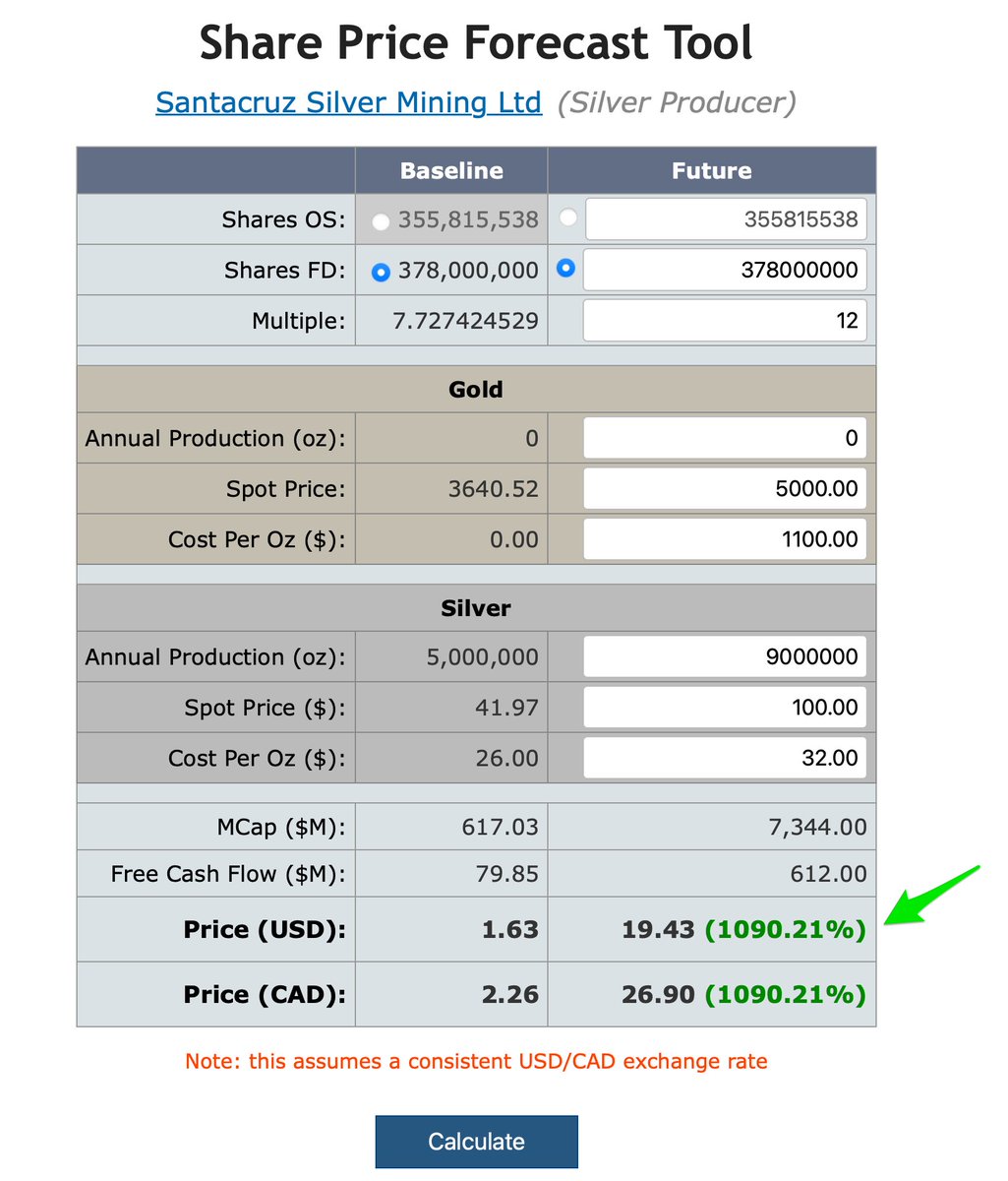 DonDurrett's tweet photo. For all you Santacruz Silver fans. I just opened this to answer a question on the GSD forum, and thought I would share it. Share price target at $100 silver. 😳 https://t.co/D8DkEN3y1U