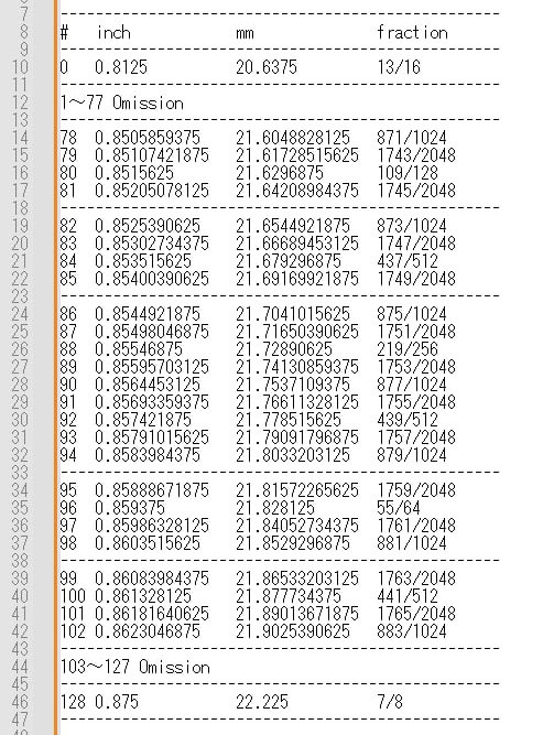 m00n_r1der_jmpc's tweet image. いやね、大体の位置は分かるのよ
だけどね本物の図面の正解値を知りたいのよ
（教えて貰えるわけないど）