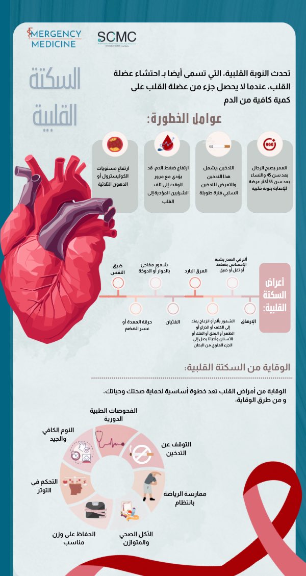 Emergency Medicine Club tweet media