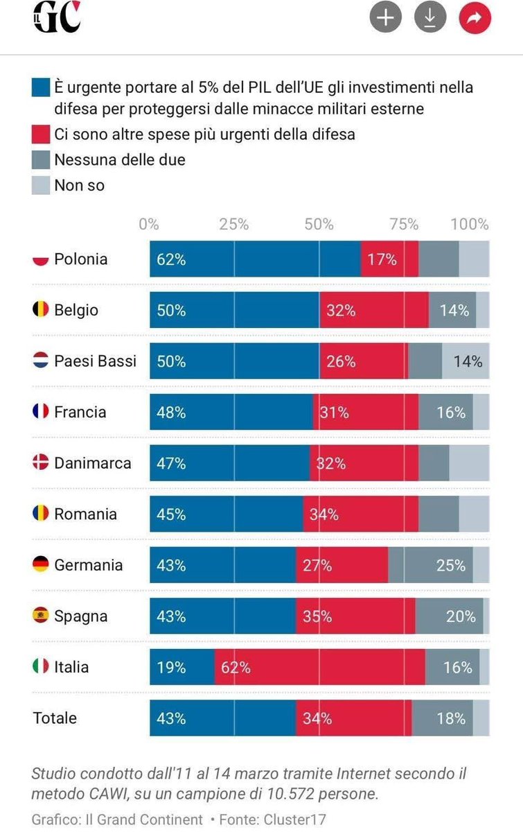 Il paese degli analfabeti raggirati dai ciarlatani