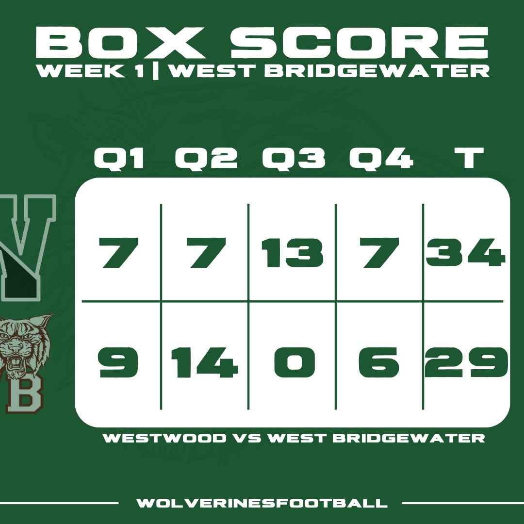 Week 1 stats: