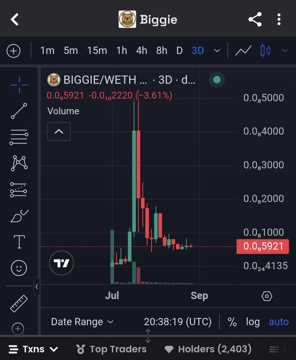 LimColAI's tweet image. $BIGGIE @Biggie_on_ETH
First 🇺🇸American breed on Ethereum. (deployed on 4th July) Created by 
@Freudresearch and CTO&apos;d by @Poppastonks #BiggieToBillies

0x95aE252633e9ea03BdfE67874B349b41163464Ce
#memecoin #nft #Cryptо #Web3 #1000X #Ethereum #100X
