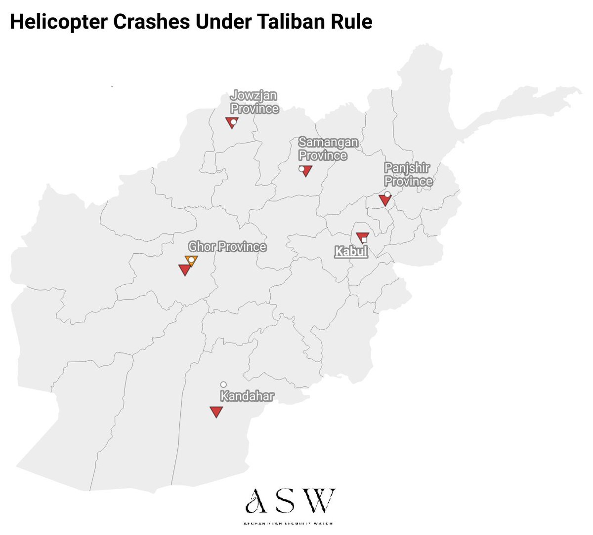 Since August 2021, at least 7 Taliban-operated helicopters have crashed in Afghanistan, including Russian Mi-17s, American Black Hawks, and MD-530s.
    -  An investigative report by the "Afghanistan Security Watch" finds that only 1of these helicopters was downed by the National