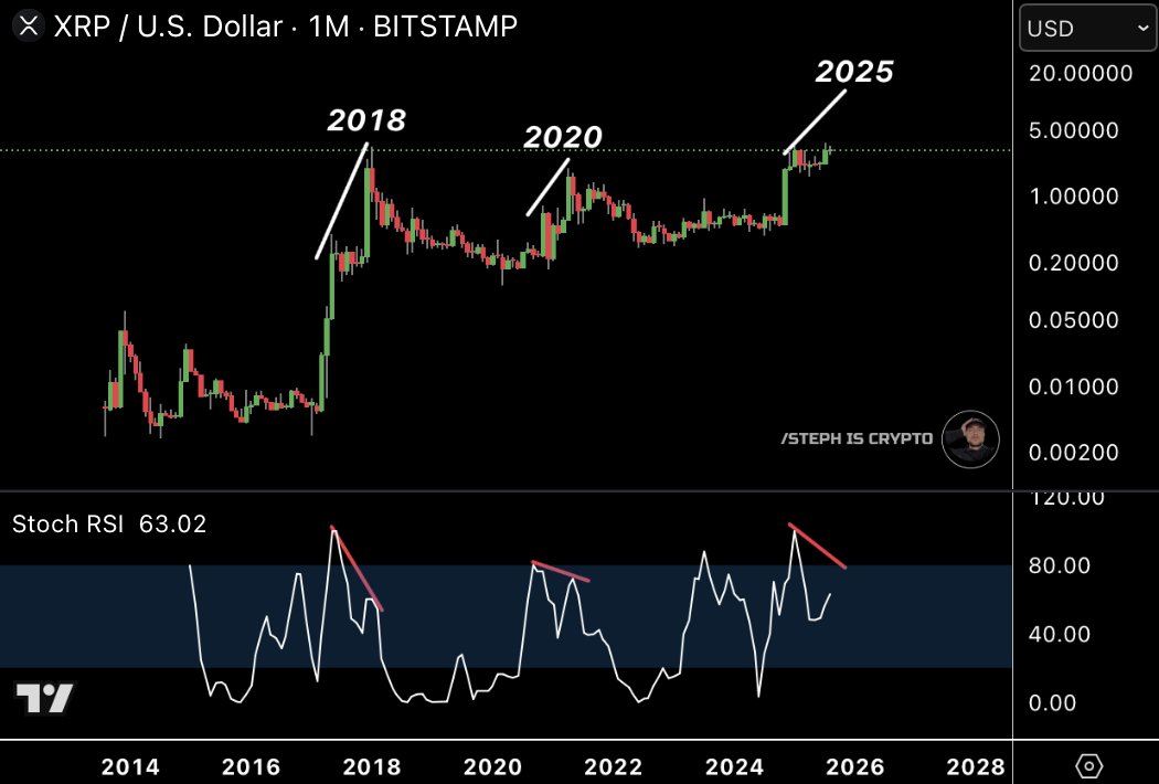 🚨 WARNING TO ALL #XRP HOLDERS

WE’RE GETTING EXTREMELY RICH IN THE NEXT 2 MONTHS!