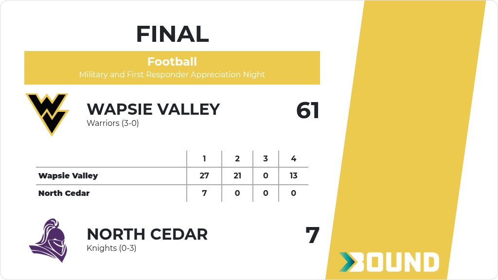 Football (Varsity) Score Posted - Wapsie Valley Warriors defeat North Cedar Knights 61-7. gobound.com/ia/ihsaa/footb…