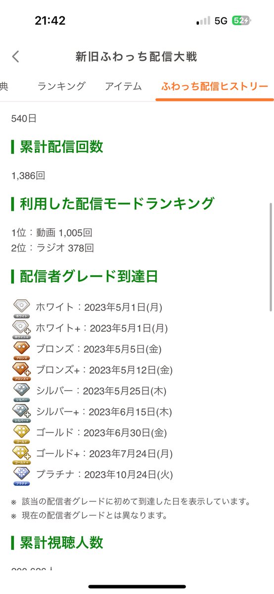 kei26234's tweet photo. 2年4ヶ月の配信の集大成です
いつもありがとう🙇 https://t.co/6UCx4Ng7S7