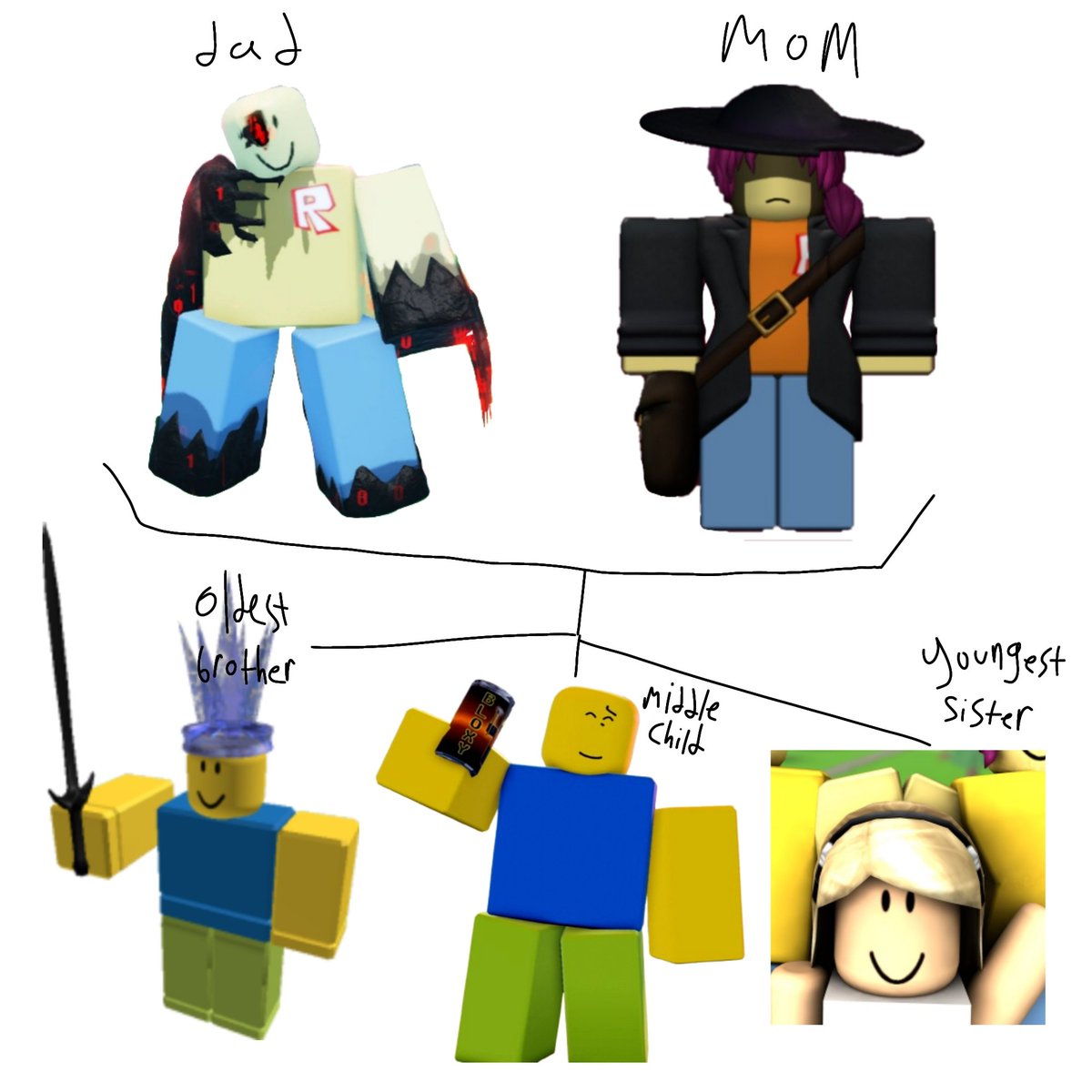 do y'all see the vision. #ROBLOX #forsaken

hc that john and jane doe are the father and mother of itrapped, noob and penelope. (penelope's from a roblox sad story made by thehealthycow!)