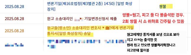 블래스트 해명해주세요. 왜 악플러 재판 노쇼하셨어요??