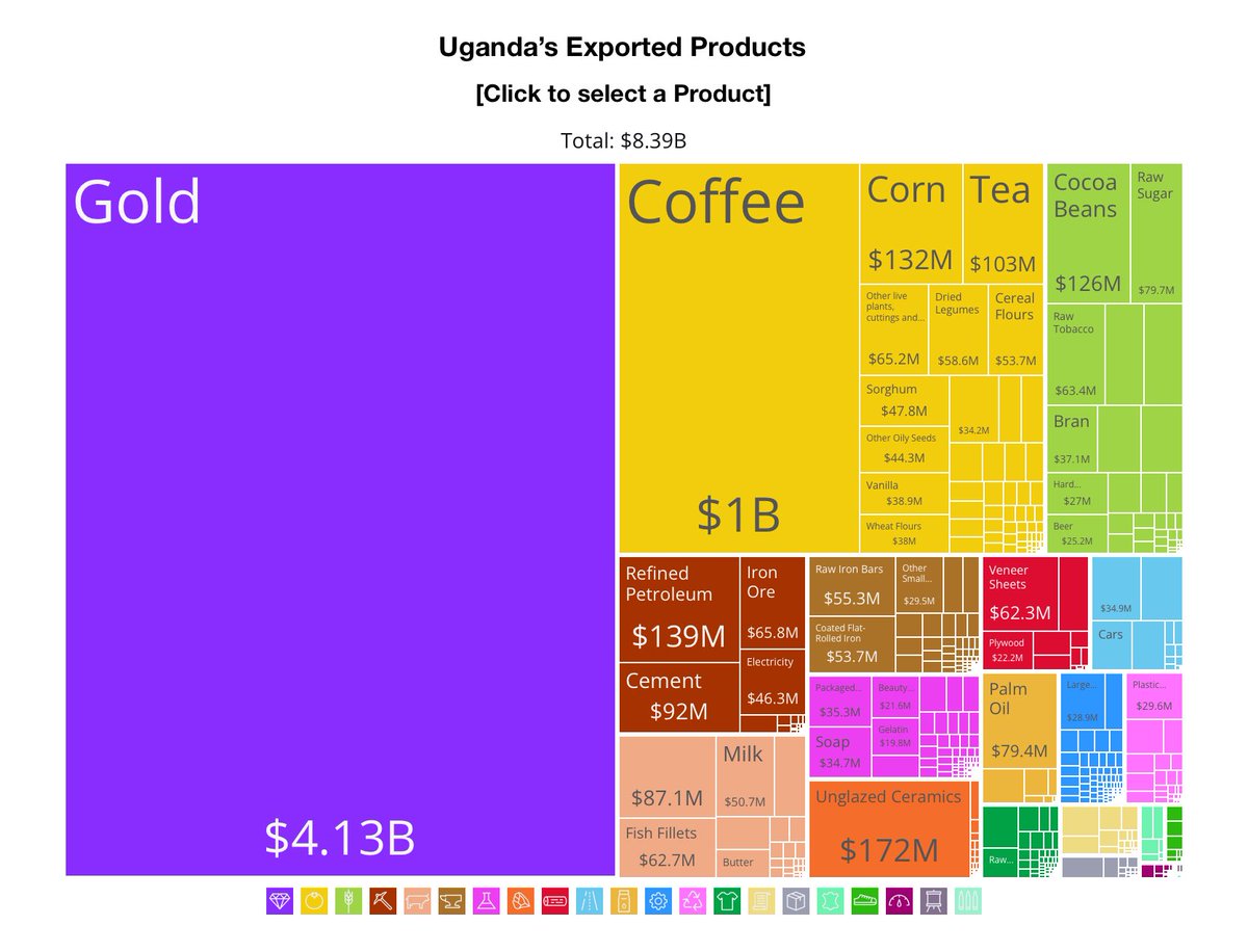 Tanzania has become the regional export champion. <a href="/NchiYanguNzuri/">Nchi yangu MBAYA 🇹🇿</a> Whatever you are doing, keep doing it.