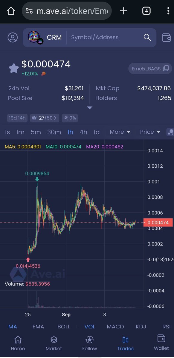 SugriIbrahim's tweet image. It&apos;s obvious you need $CRM. @CryptoRugMunch 
No KOLs in $CRM.
No insiders.
No individuals can dump on the community.
Strong community. 
Organic growth 💹 
Grab a bad of $CRM and say bye-bye to the constant fear of rugpull.

Eme5T2s2HB7B8W4YgLG1eReQpnadEVUnQBRjaKTdBAGS