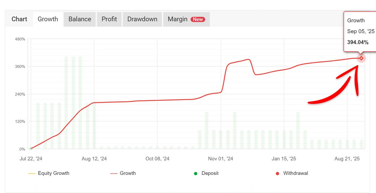Forex Fury tweet media