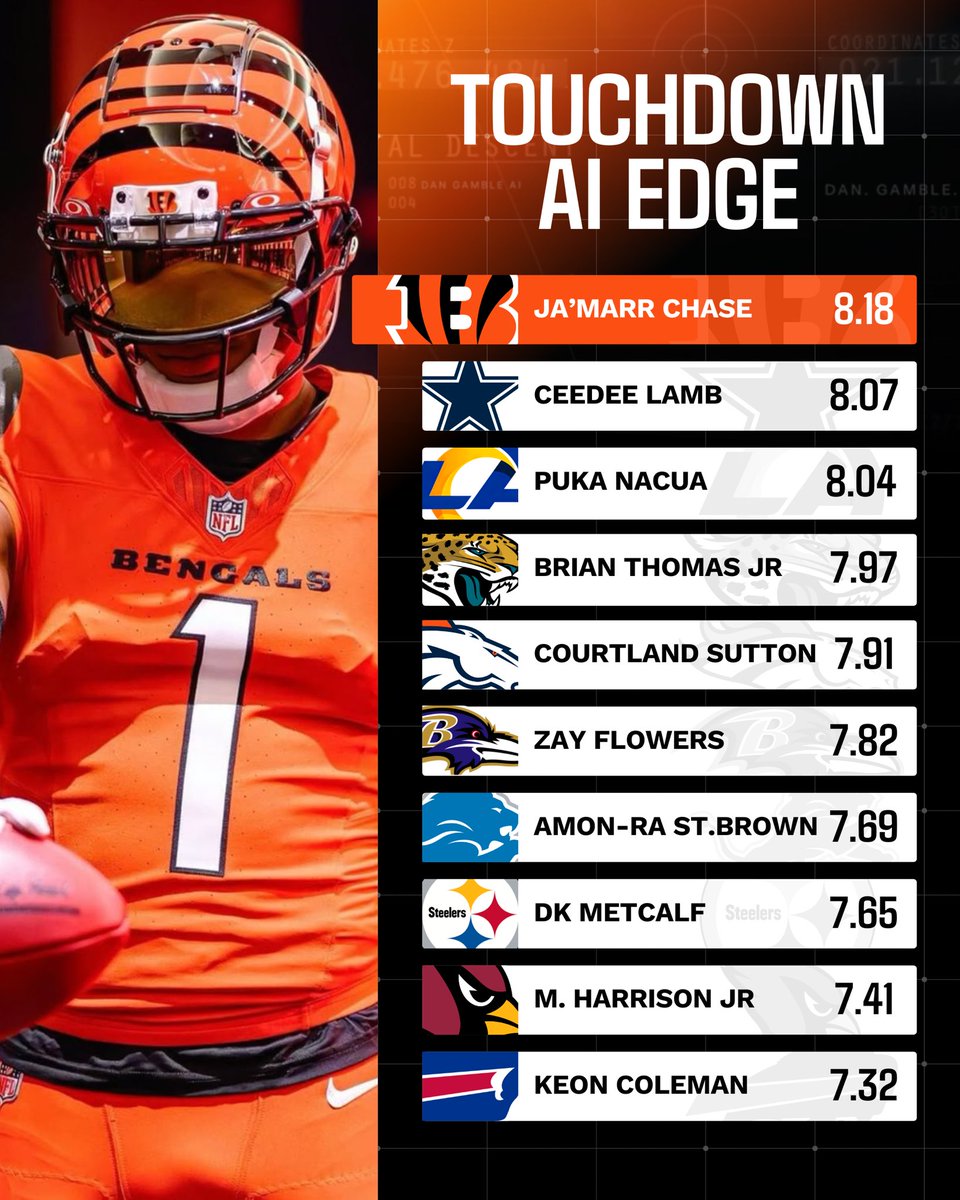 Dan’s AI Sports Picks tweet media