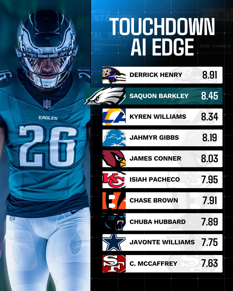 Dan’s AI Sports Picks tweet media