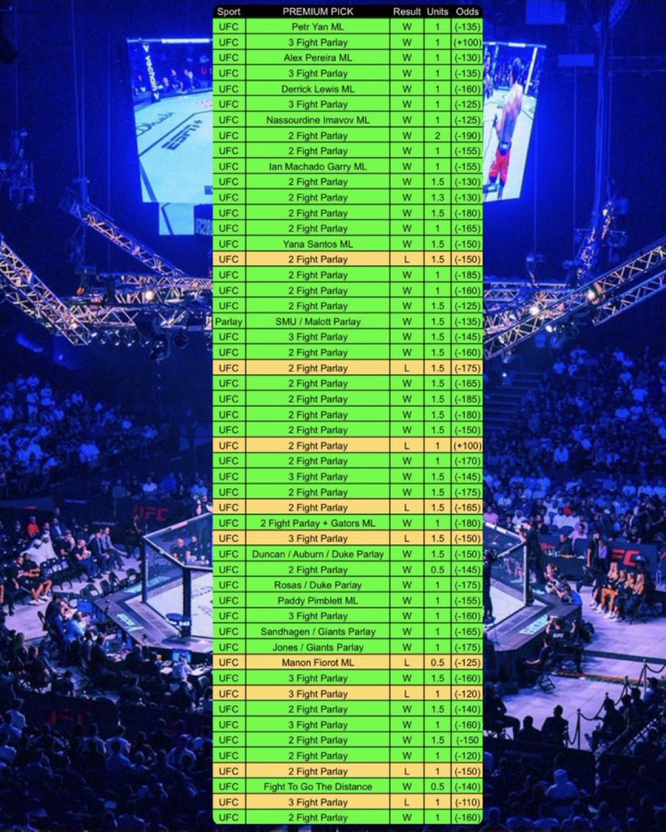 UFC FREE PICK (44-10 UFC Run) 🤯 

Here’s the ONLY way to get this pick for FREE if you’re not in our VIP. 👇
(Picking 100 winners)

Like this post = 1 Entry ❤️
Like/Repost/Comment = 3 Entry’s
(MUST be following us <a href="/BreadHeadBets/">BreadHeadBets🍞</a> with X post notifications ON so we can DM you)
