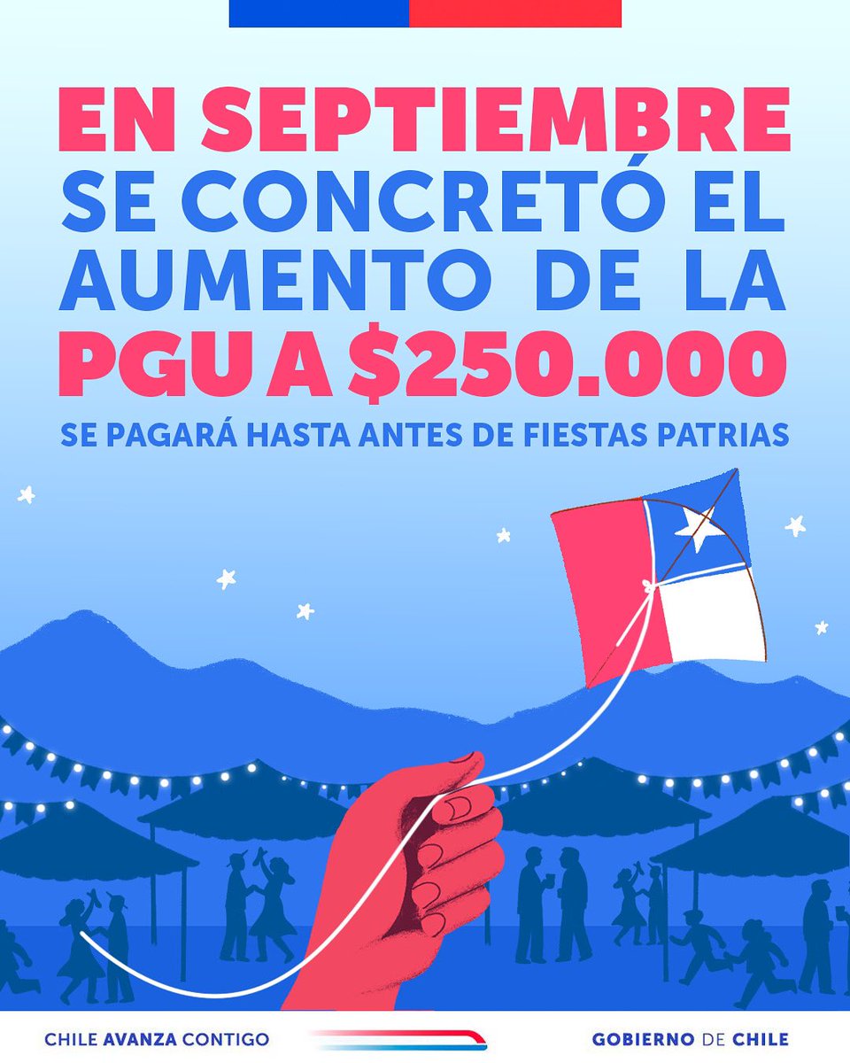Este 2 de septiembre se concretó el aumento de la Pensión Garantizada
Universal (PGU) a 250 mil pesos mensuales para pensionadas y pensionados de 82 años o más, aumento que beneficia a cerca de 386 mil personas, en su mayoría, mujeres. Esto es parte de los avances de la Reforma