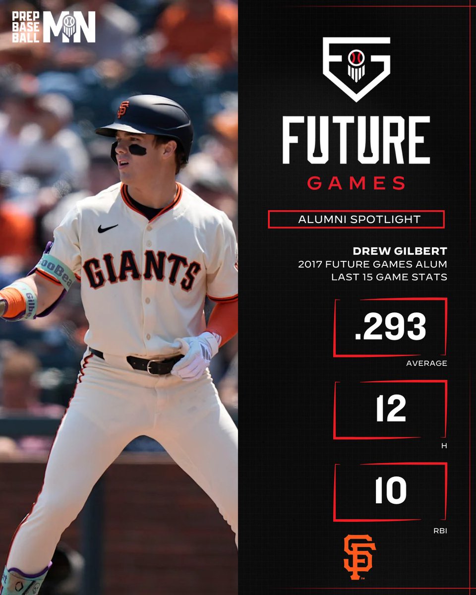 Prep Baseball Minnesota (@prepbaseballmn) on Twitter photo 2019 Minnesota player of the year and Future Games alum, <a href="/gillygoobear/">Drew Gilbert</a> has made an impact San Francisco since being called up in early August.
The Stillwater grad is bringing the energy and production at the plate as of late 👀
<a href="/prepbaseball/">Prep Baseball</a> | <a href="/PBRobbyMagic/">Rob Allison</a> | <a href="/AJuddy13/">Andy Judkins</a> 2019 Minnesota player of the year and Future Games alum, <a href="/gillygoobear/">Drew Gilbert</a> has made an impact San Francisco since being called up in early August.
The Stillwater grad is bringing the energy and production at the plate as of late 👀
<a href="/prepbaseball/">Prep Baseball</a> | <a href="/PBRobbyMagic/">Rob Allison</a> | <a href="/AJuddy13/">Andy Judkins</a>