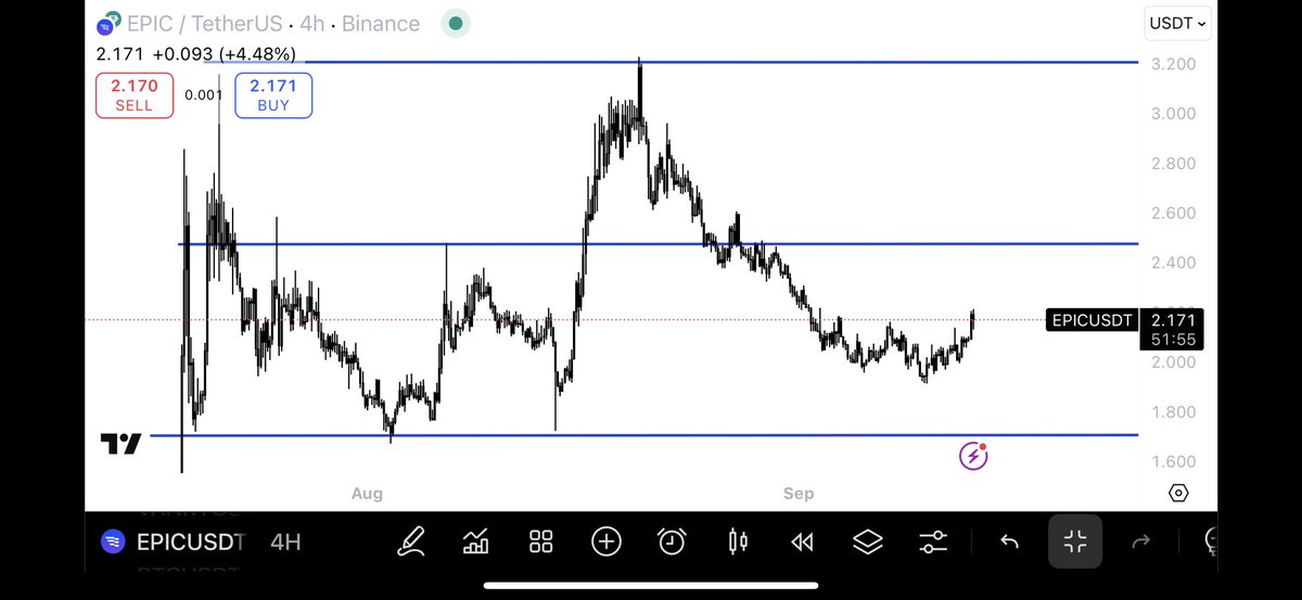 $EPIC looking upwards 

2.1$ here, 5$ soon 

Still 2X up from entry and have already taken initials out, I see this range getting smashed