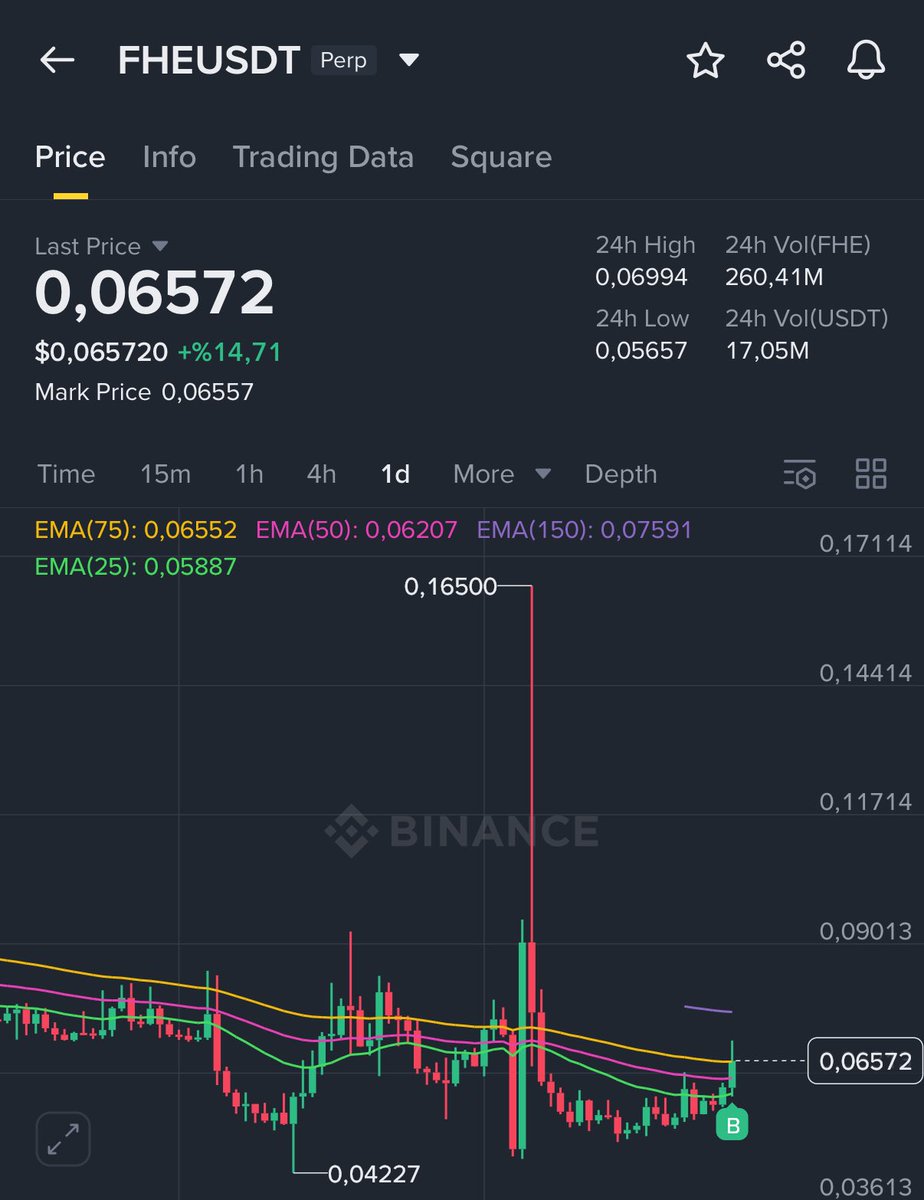 NihilusBTC's tweet image. Add more long here.