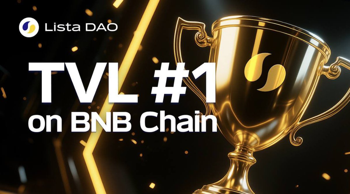 Lista DAO just became #1 on BNB Chain by TVL.
Not just a milestone — a signal.

→ slisBNB = liquid BNB staking
→ lisUSD = stablecoin credit routes
→ Lista Lending = loop, borrow, supply at market prices
→ Deepest USD1 liquidity

1M+ BNB staked. #1 USD1 hub.
If you want BNB