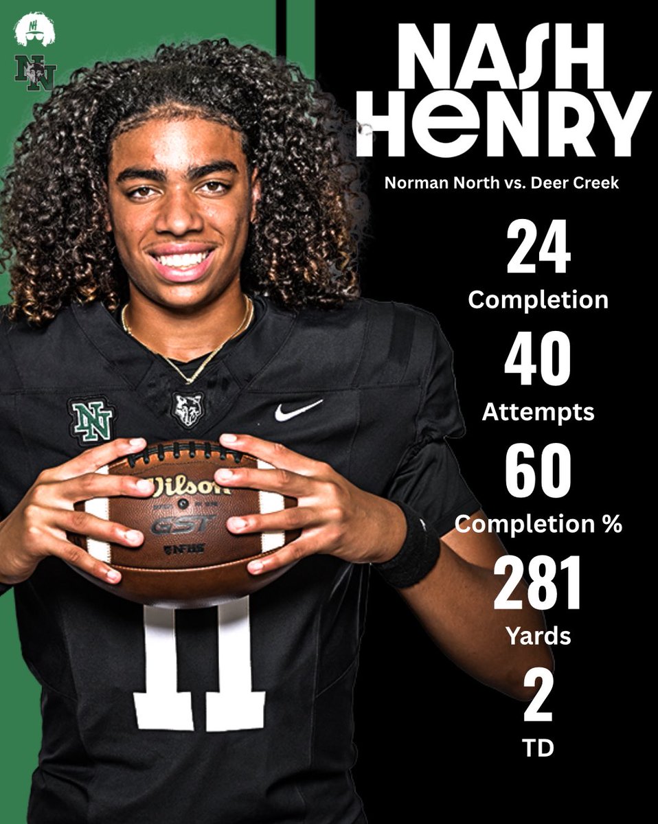 Let’s work! <a href="/CoachDanny10/">Danny Hernandez</a> <a href="/ParkerThune/">Parker Thune</a> <a href="/Josh_Scoop/">Josh McCuistion</a> <a href="/TomLoy247/">Tom Loy</a> <a href="/samspiegs/">Sam Spiegelman</a> <a href="/CM_Sooners360/">Chris Mason</a> <a href="/BrandonHuffman/">Brandon Huffman</a> <a href="/AllenTrieu/">Allen Trieu</a> <a href="/BlairAngulo/">Blair Angulo</a> <a href="/Andrew_Ivins/">Andrew Ivins</a> <a href="/GregBiggins/">Greg Biggins</a> <a href="/MikeRoach247/">Mike Roach</a> <a href="/BenjaminRivals/">Marcus Benjamin</a> <a href="/PrepRedzoneOK/">Prep Redzone Oklahoma</a> <a href="/MarshallLev_/">Marshall Levenson</a> <a href="/iwp4short/">Wesley Harwell🌵</a> <a href="/SWiltfong_/">Steve Wiltfong</a> <a href="/AustinChadwick/">Austin Chadwick</a> <a href="/thejordancdavis/">Jordan Davis</a>