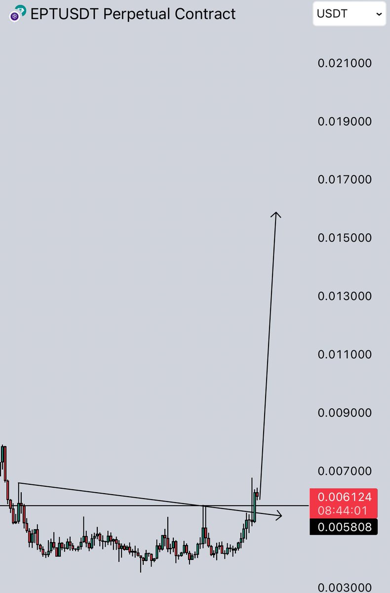 NihilusBTC's tweet image. $EPT | Breakout.