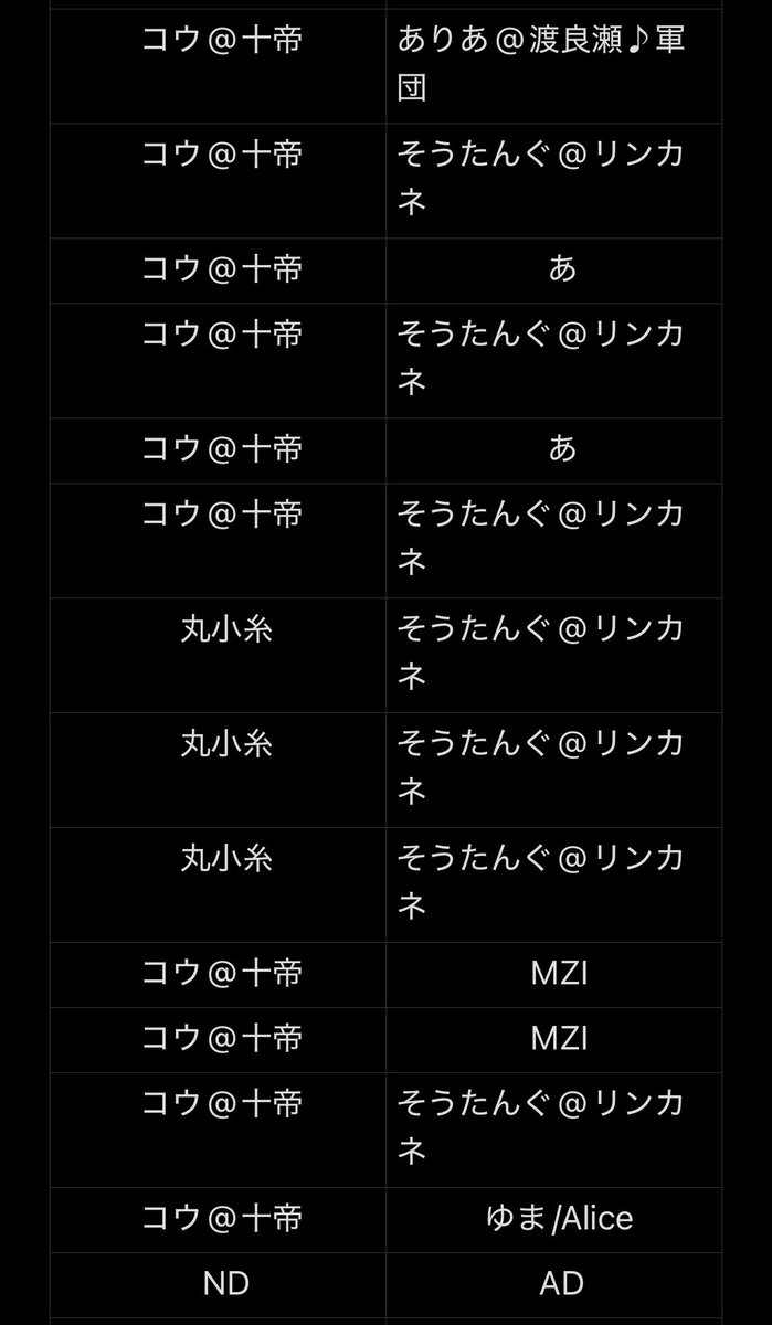 dmp_team_ATS's tweet photo. APOLLONUS AGAPELIOS CUP 29日目のボーダーランキングになります！

#ATS
#デュエプレ
#ボーダーランキング https://t.co/45KUnN57CC