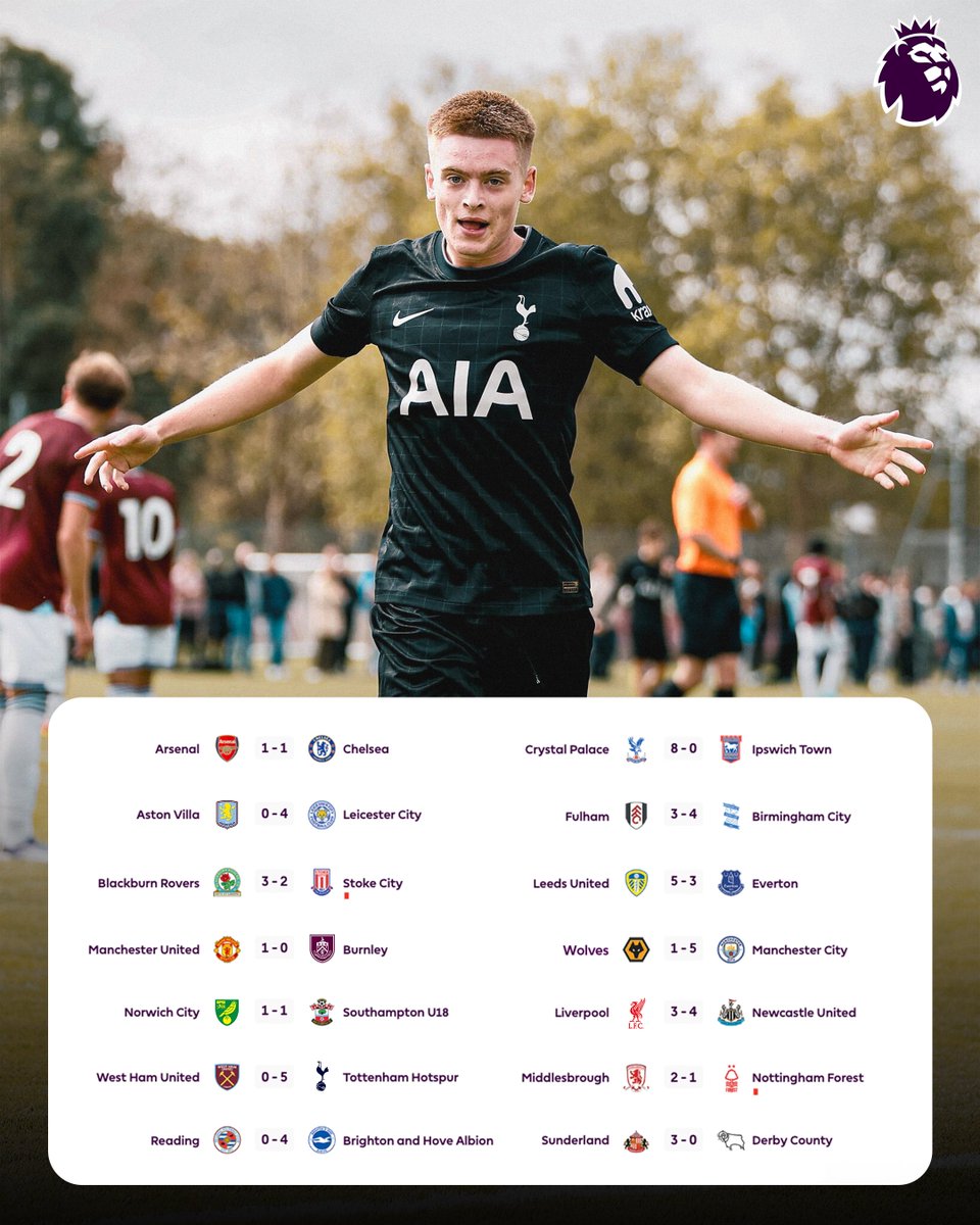 A busy day of #U18PL action 🍿