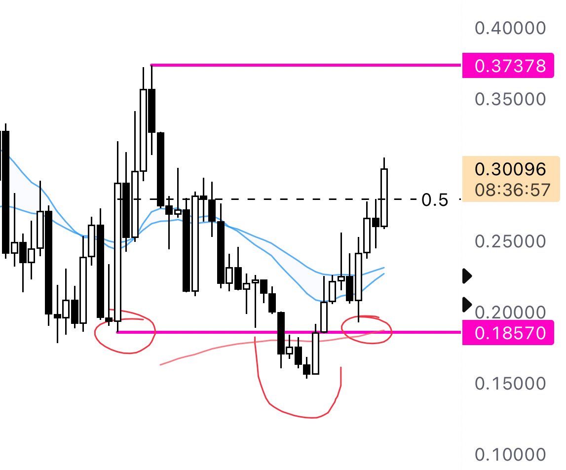 Everyone was right 

This coin is $useless
