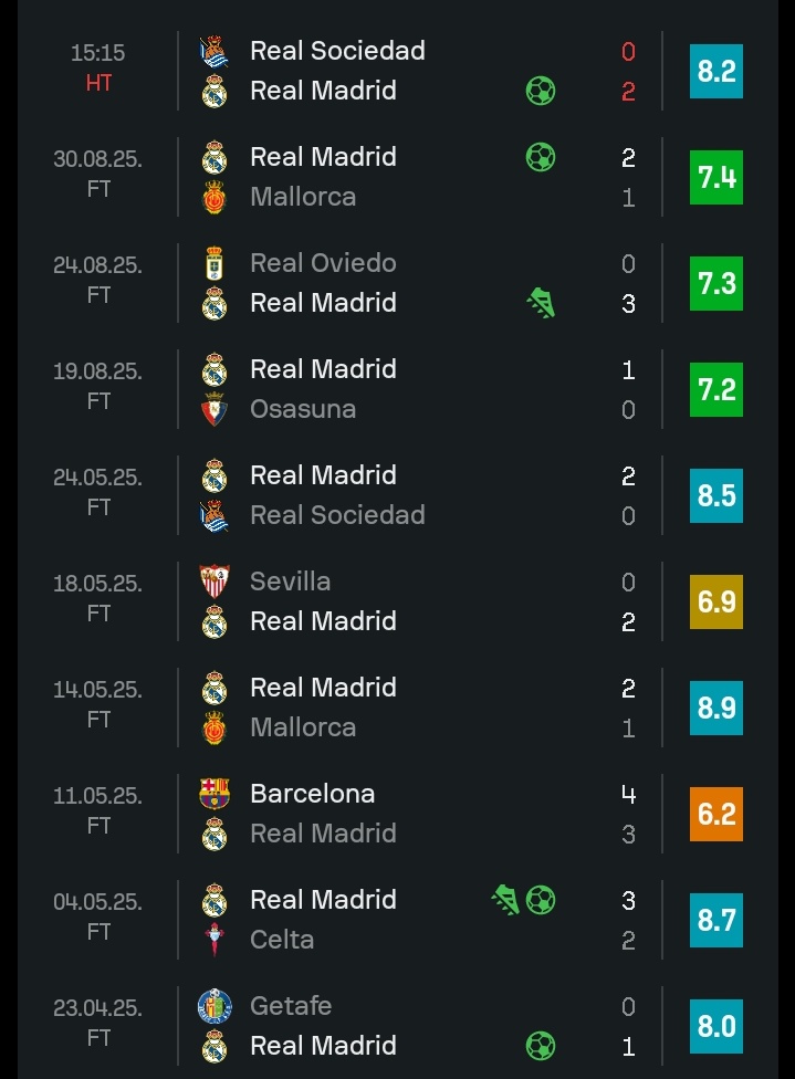 Arda Guler🪄

That's it, that's the tweet.