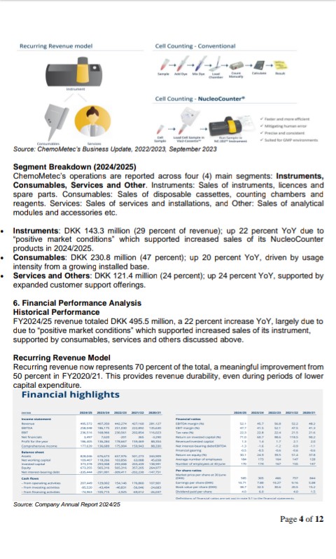Investiri's tweet photo. $CHEMM long thesis 

From milk #cellcounting to advanced cell analysis 

ChemoMetec A/S is a 🇩🇰#lifescience tools company, which makes cell counters and analysis equipment for pharma, #biotech, academic &amp; research institutions and the food/agricultural sector🔬

#healthcare
1/3 https://t.co/4uhMCFVE8r