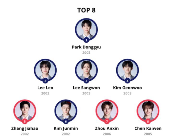 Here’s my debut line 😆 Will you stan?
( I added Geonwoo for my friend )
#BOYS2PLANET #BOYSPLANET2