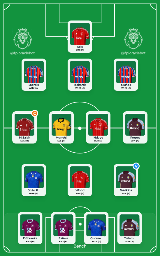 FPLOracle tweet media