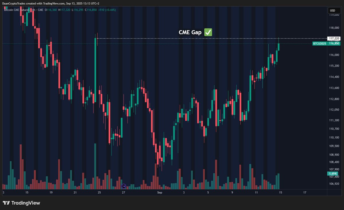 Daan Crypto Trades tweet media