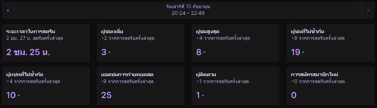 Mitt_Chang's tweet image. กลับมามีเวลาสตรีมได้2-3วัน แต่ก็ยังมีคนแวะมาหาเรื่อยๆ ขอบคุณทุกคนที่ยังแวะมาหานะงับ ขอบคุณมากๆ 🙏🥺