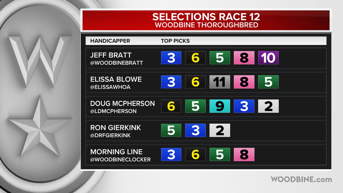 Saturday, September 13 <a href="/WoodbineTB/">Woodbine Racetrack</a> <a href="/WoodbineBratt/">Jeff Bratt</a> <a href="/ElissaWhoa/">Elissa Blowe</a> @LDMcpherson <a href="/DRFGierkink/">Ron Gierkink</a> Race 11,12 Selections #BetWoodbineTB