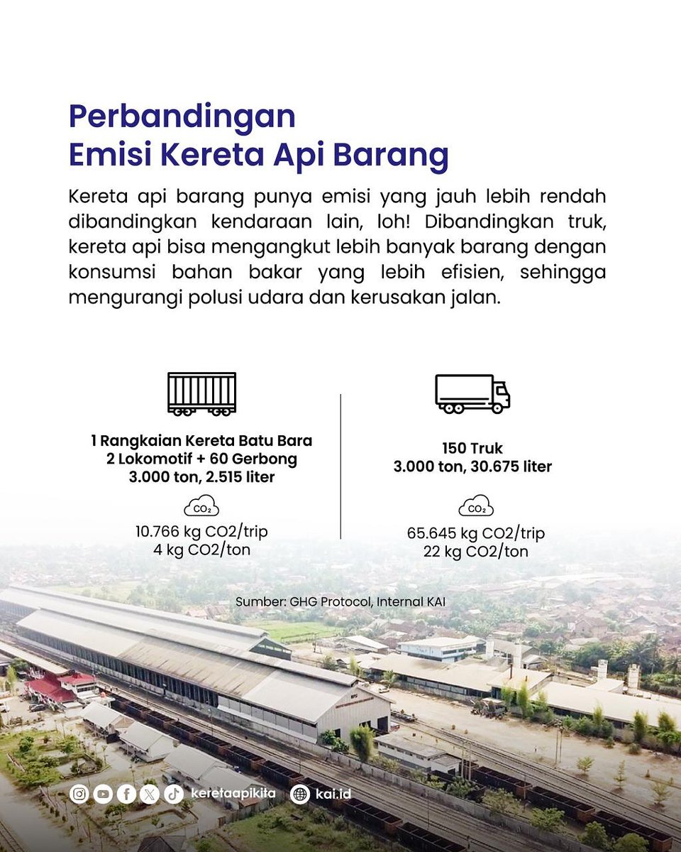 HebatLampung's tweet photo. Peresmian Pengoperasian Lokomotif Baru CC205

#Railfriends, Rabu, 20 Agustus 2025, KAI resmi mengoperasikan lokomotif baru tipe CC 205 buatan Progress Rail, Amerika Serikat. 

#KeretaLokomotifBaruCC205 https://t.co/zv3vKLmnJf