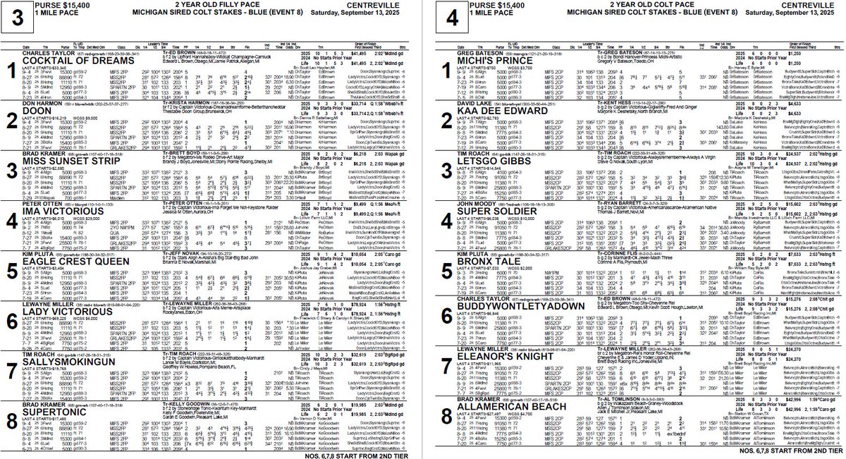 412comms's tweet image. Program pages for today's 8 race card from Centreville, Michigan

Watch it live or on replay at the412.info/091325Centrevi…