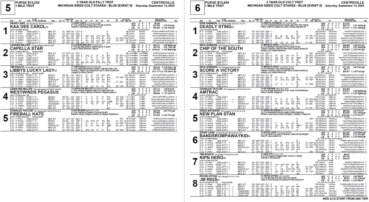 412comms's tweet image. Program pages for today's 8 race card from Centreville, Michigan

Watch it live or on replay at the412.info/091325Centrevi…