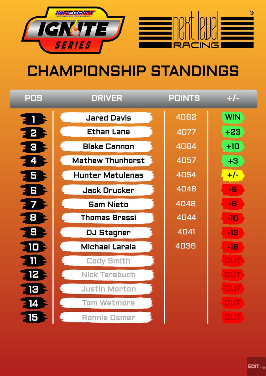 Integrity Racing League tweet media