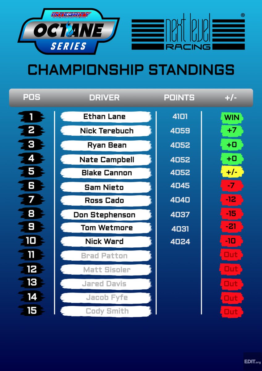 Integrity Racing League tweet media