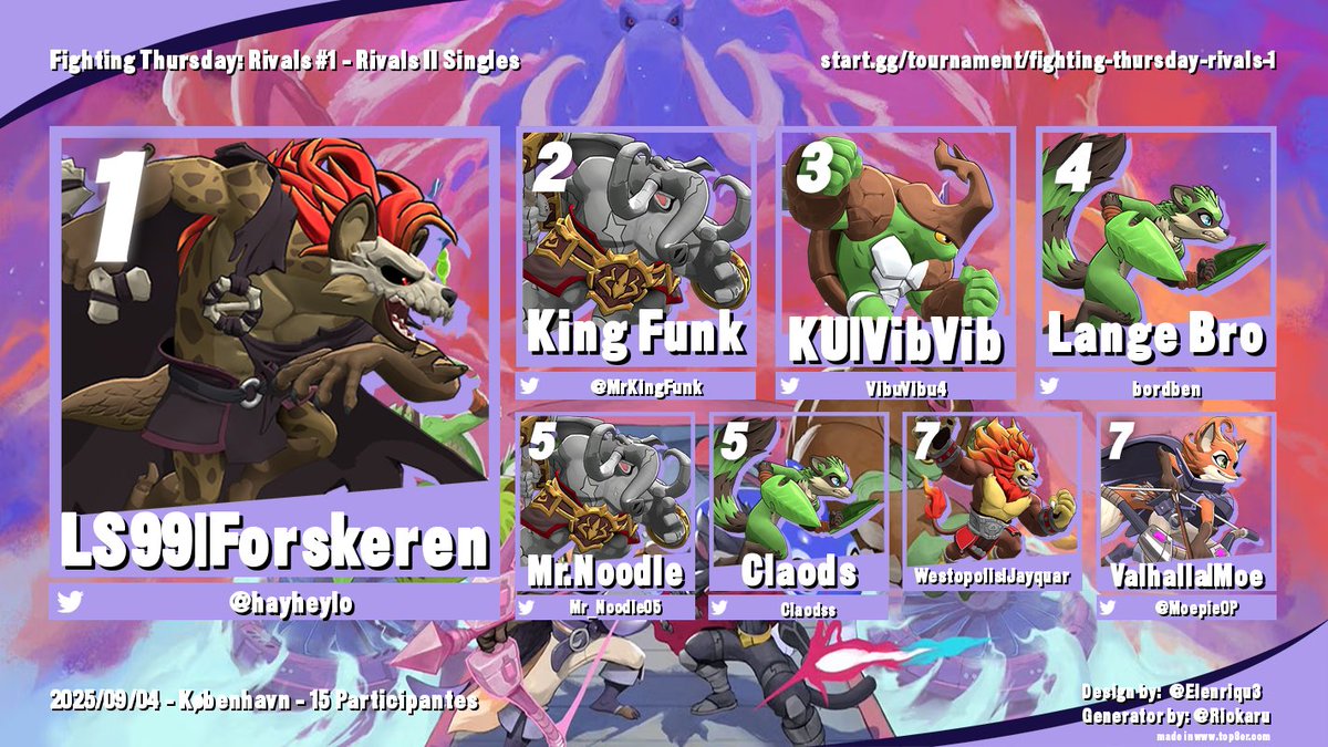 Last week saw the first ever “Fighting Thursday: Rivals” bracket, giving the scene more RoA2! 

Taking home the first ever edition is <a href="/hayheylo/">heyheylo now Forskeren</a>, adding another win under his belt right after Himmerlan. 

GGS to everyone!