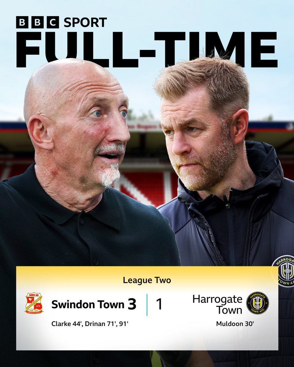 𝗙𝗨𝗟𝗟-𝗧𝗜𝗠𝗘: Swindon Town 3-1 Harrogate Town

A massive turnaround from Swindon who finish with three goals and three points!

📊 Full match stats: bbc.in/4pnMiH1

#STFC #BBCFootball #BBCEFL
