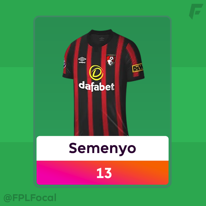 FPLFocal's tweet photo. 🏆 Bonus Points as it stands via https://t.co/D7c78KDLjz:
🥇 3: Semenyo
🥈 2: Scott
🥉 1: Minteh
---
🥇 3: Roefs
🥈 2: Mukiele
🥉 1: Alderete
---
🥇 3: Bogarde
🥈 2: Mings
🥉 1: Konsa, Tarkowski, Garner
---
🥇 3: Bassey
🥈 2: Andersen
🥉 1: Leno, Tete
---
🥇 3: Woltemade
🥈 2: Trippier
🥉 1: Pope