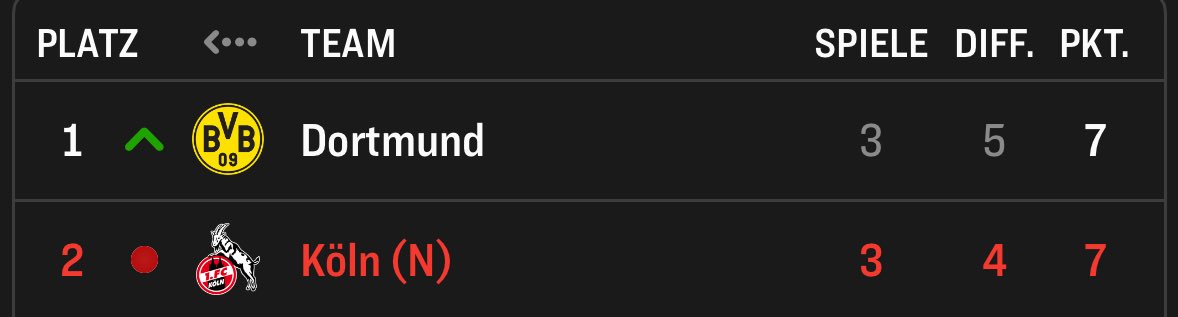 Dortmund und der FC Köln🎶
Dortmund und der FC Köln🎶
Dortmund und der FC Köln🎶
               FÜR IMMER