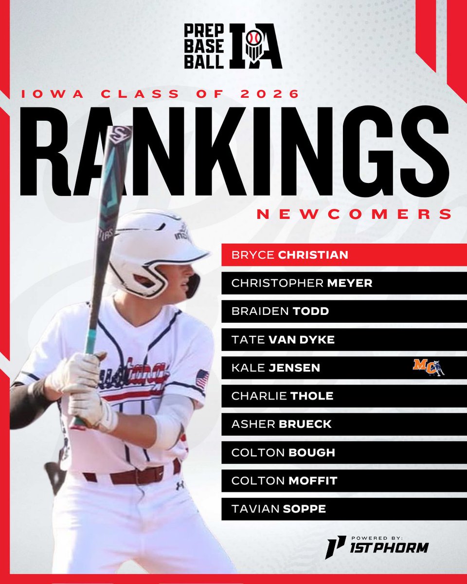 𝐑𝐚𝐧𝐤𝐢𝐧𝐠𝐬 𝐈𝐧𝐬𝐢𝐝𝐞𝐫 | 𝙽𝚎𝚠 𝙽𝚊𝚖𝚎𝚜 👋

We have added new names to the 2026 rankings list. 

📲 loom.ly/A8OFAwU

@PrepBaseball | <a href="/PBRobbyMagic/">Rob Allison</a> | <a href="/TylerCropley/">Tyler Cropley</a>