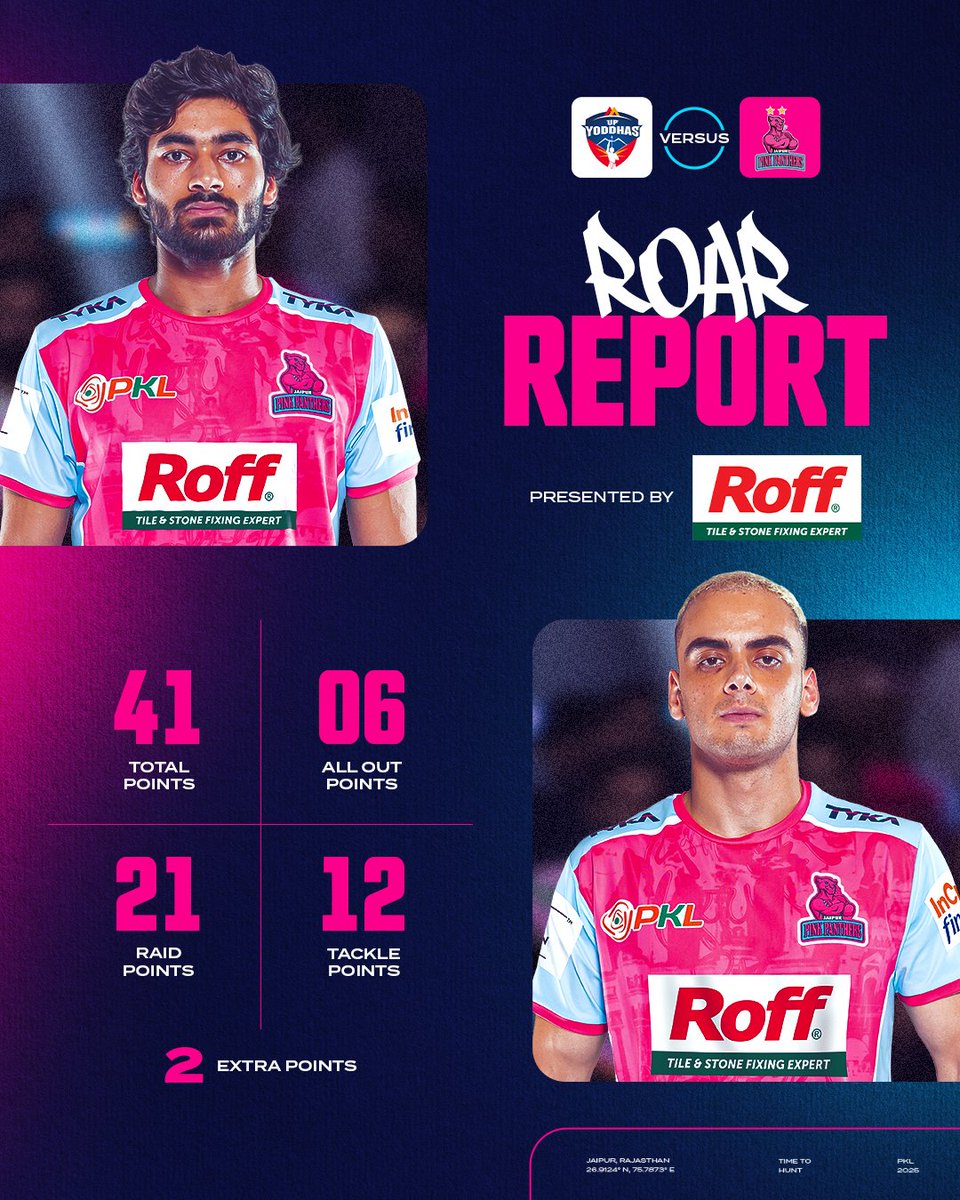 JaipurPanthers's tweet photo. The fight, the focus, and the fire! It’s all captured in today’s Roar Report, presented by @RoffIndia – Tile and Stone Fixing Expert! 🔥
#NewRoarBegins #JPP #RoarForPanthers #Kabaddi #ProKabaddi #Roff #RoffPidilite #Pidilite #FromTheMakersOfFevicol https://t.co/DoEJ34zcs5