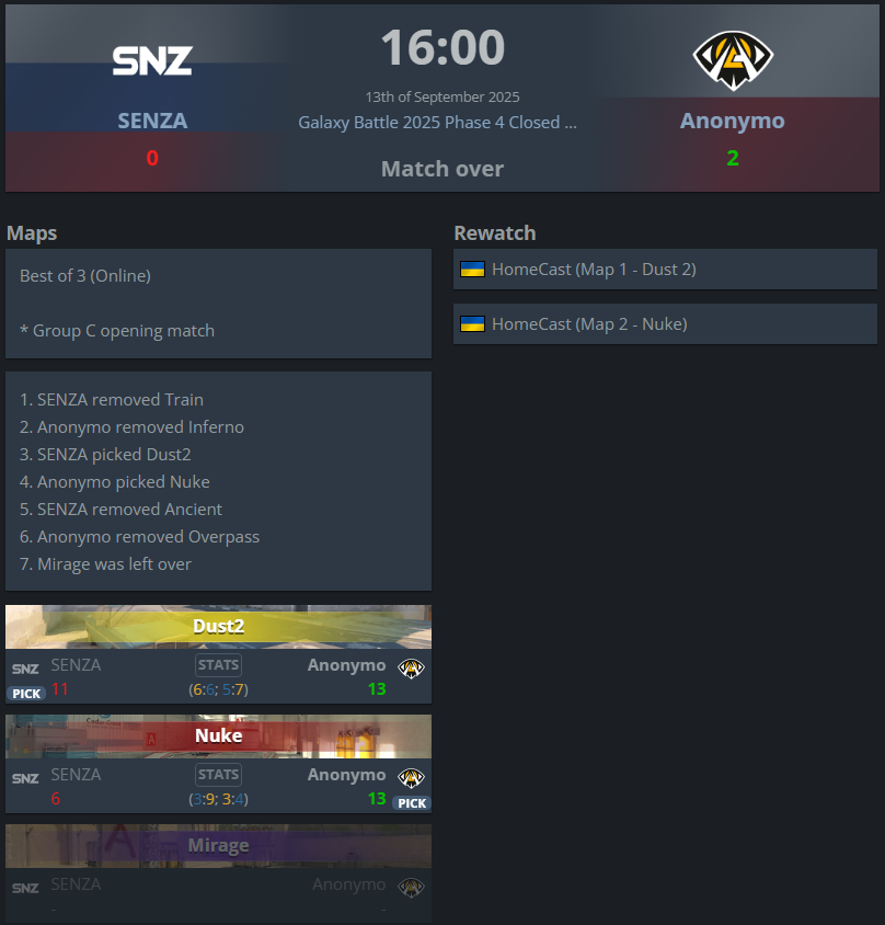 darchevile's tweet photo. Wygrywamy 2:0 vs SENZA i mamy 2 szanse na wyjście do main swiss @GalaxyBattleCS https://t.co/tU4RYeAFJl