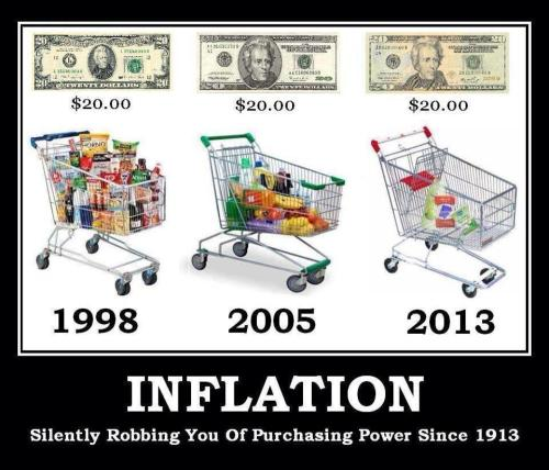 LPNational's tweet photo. Inflation is theft. https://t.co/OH28op8xPD